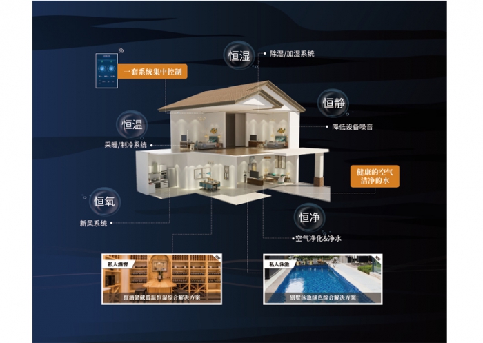 電極式加濕器，加濕量大加濕速度快
