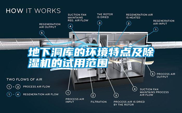 地下洞庫的環境特點及除濕機的試用范圍