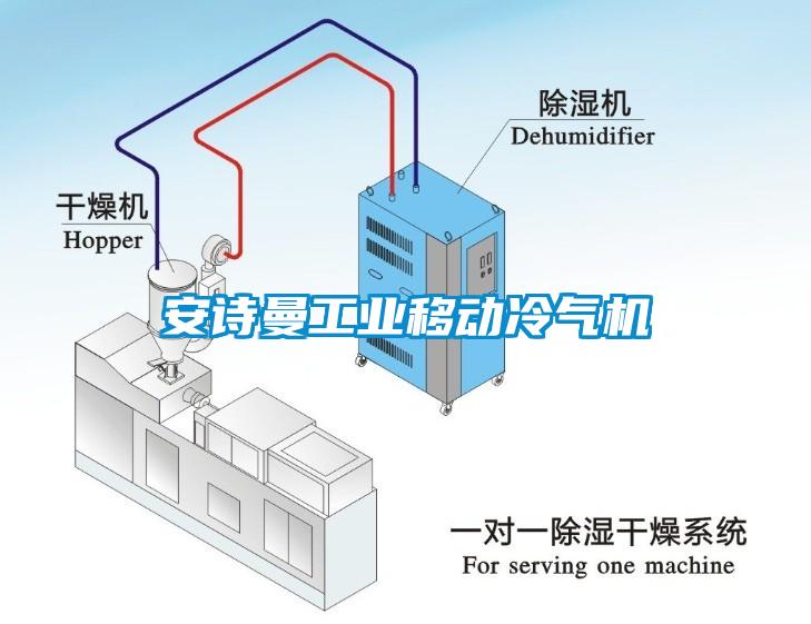 安詩曼工業(yè)移動冷氣機(jī)