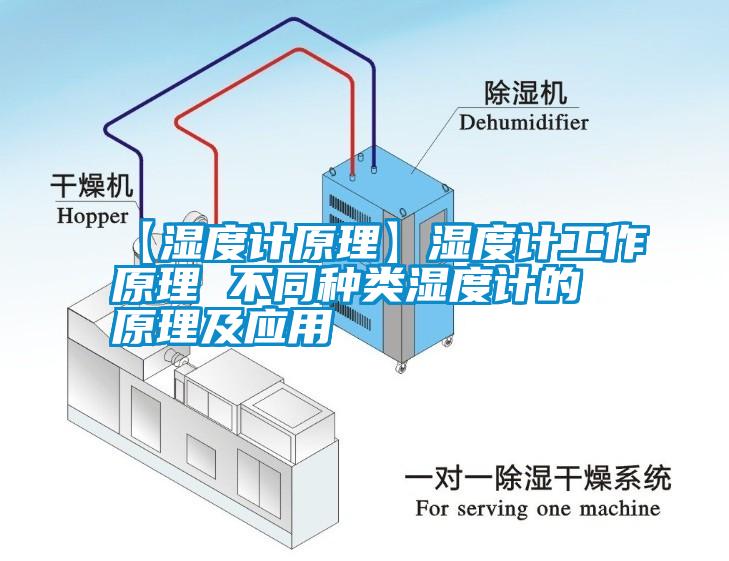 【濕度計(jì)原理】濕度計(jì)工作原理 不同種類濕度計(jì)的原理及應(yīng)用