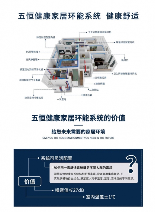 保護呼吸健康，從新風系統開始