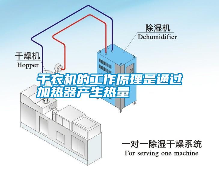 干衣機的工作原理是通過加熱器產生熱量