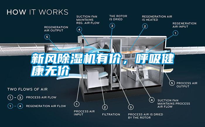 新風除濕機有價，呼吸健康無價