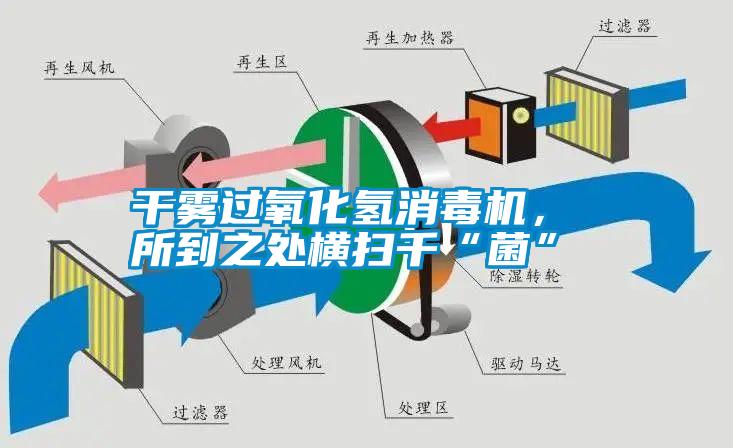 干霧過氧化氫消毒機， 所到之處橫掃千“菌”