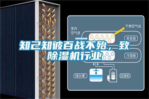 知己知彼百戰不殆，致除濕機行業