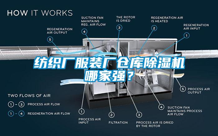 紡織廠服裝廠倉庫除濕機哪家強？