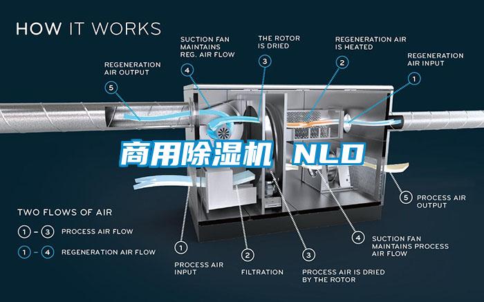 商用除濕機 NLD