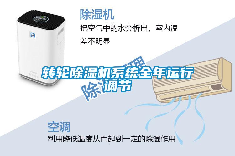 轉輪除濕機系統全年運行調節