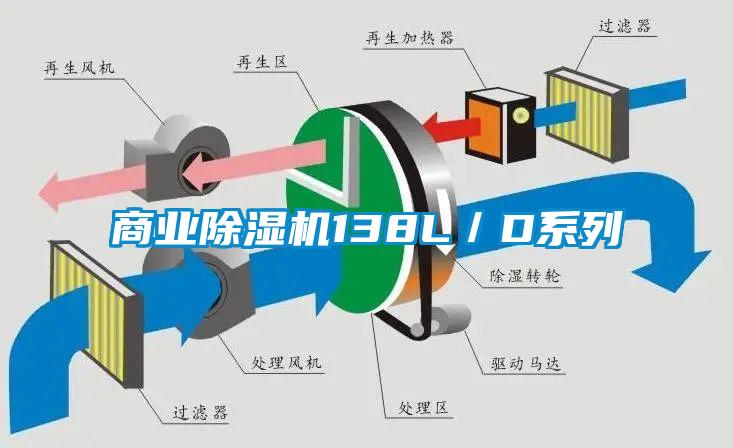 商業除濕機138L／D系列
