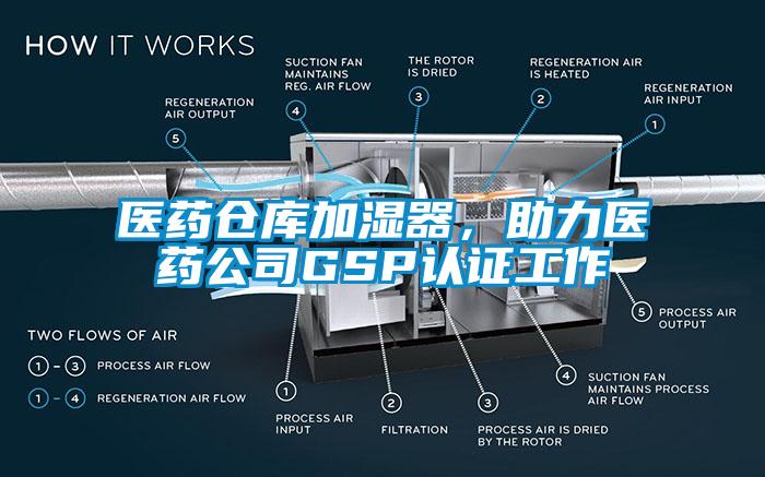 醫藥倉庫加濕器，助力醫藥公司GSP認證工作