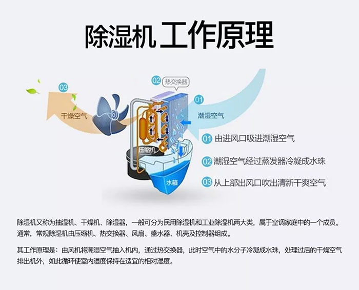 悶熱潮濕的三伏天，拿什么拯救孩子的滿身痱子？