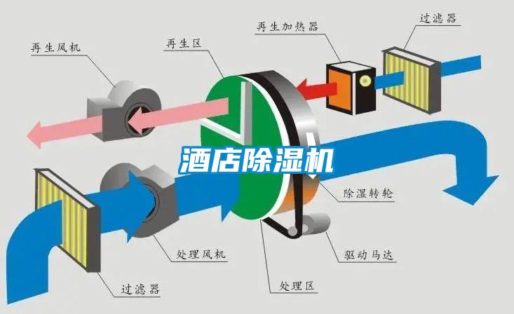 酒店除濕機
