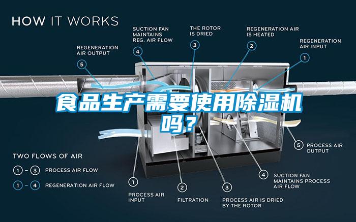 食品生產需要使用除濕機嗎？