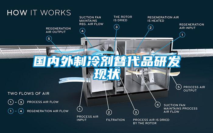 國內外制冷劑替代品研發現狀