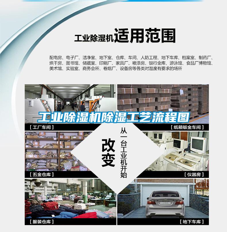 工業除濕機除濕工藝流程圖