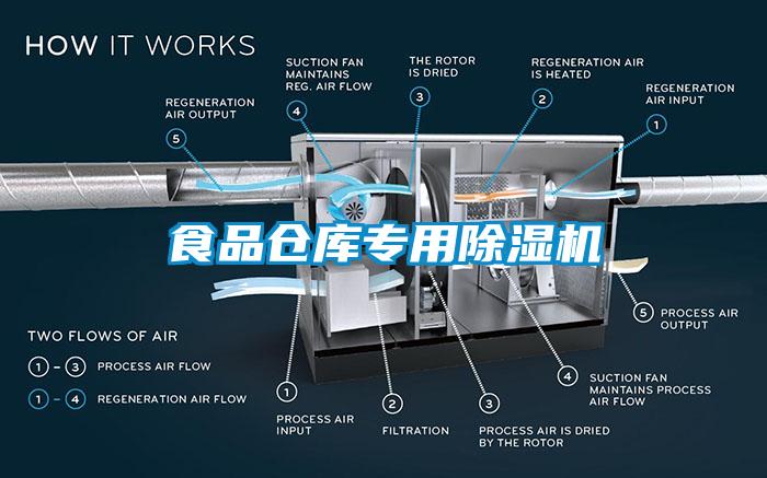 食品倉(cāng)庫(kù)專(zhuān)用除濕機(jī)