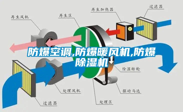 防爆空調,防爆暖風機,防爆除濕機