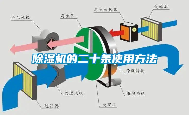 除濕機的二十條使用方法