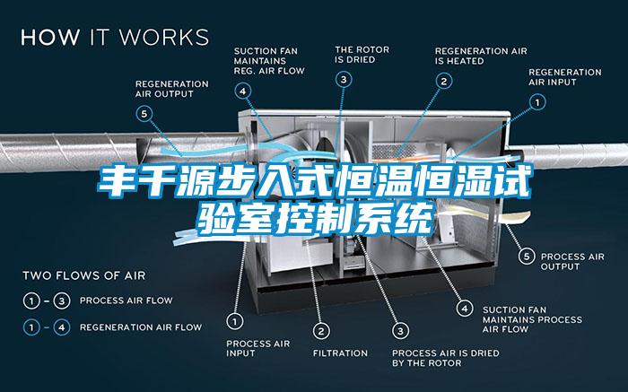 豐千源步入式恒溫恒濕試驗室控制系統(tǒng)