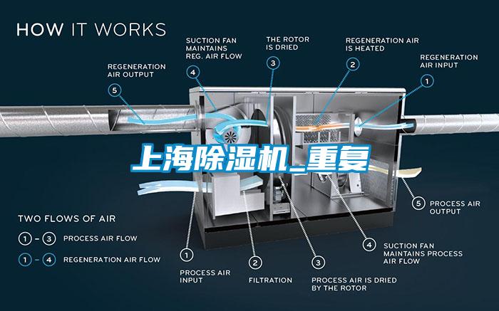 上海除濕機_重復