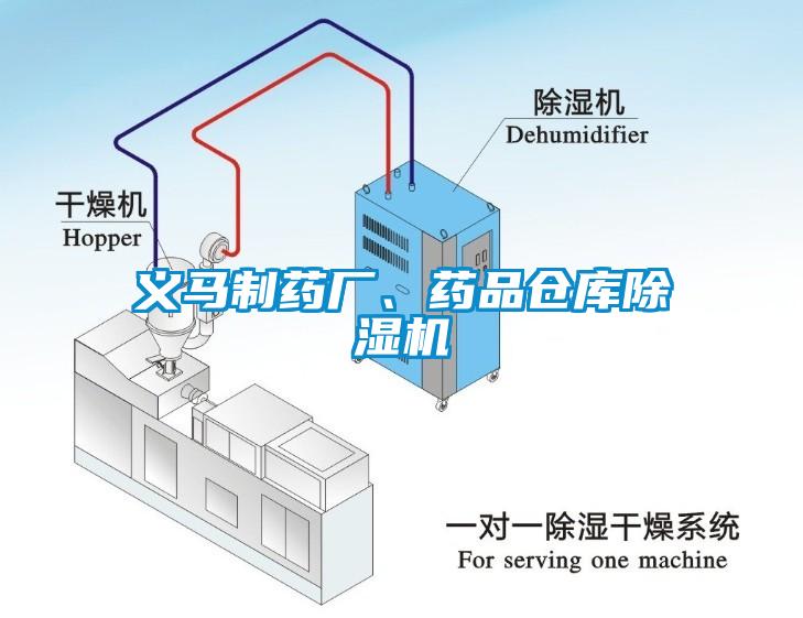義馬制藥廠、藥品倉庫除濕機