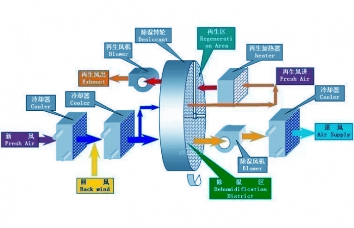 過氧化氫霧化消毒機，過氧化氫霧化消毒系統