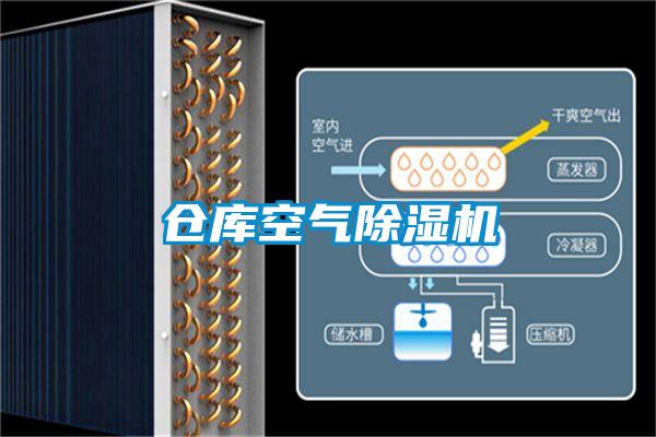 倉庫空氣除濕機