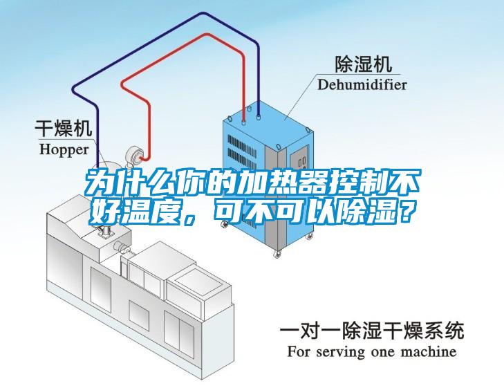 為什么你的加熱器控制不好溫度，可不可以除濕？