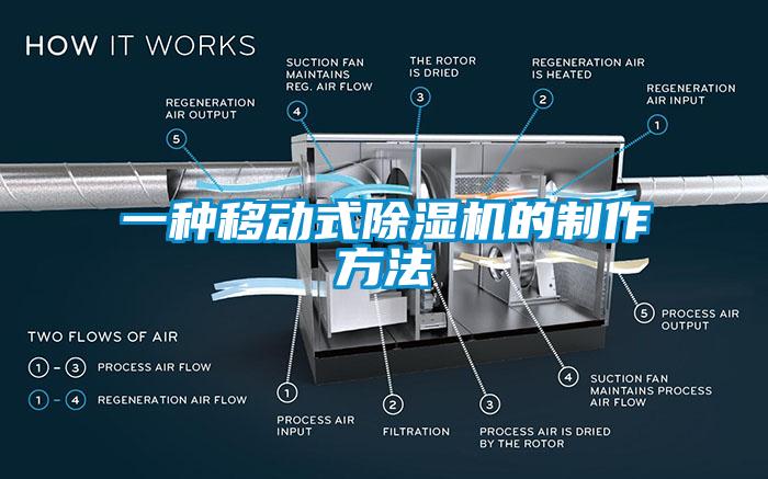 一種移動式除濕機的制作方法