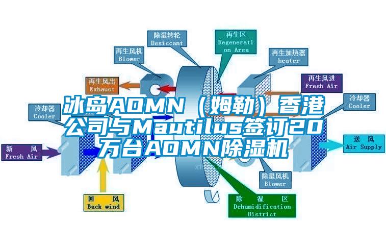 冰島AOMN（姆勒）香港公司與Mautilus簽訂20萬臺(tái)AOMN除濕機(jī)