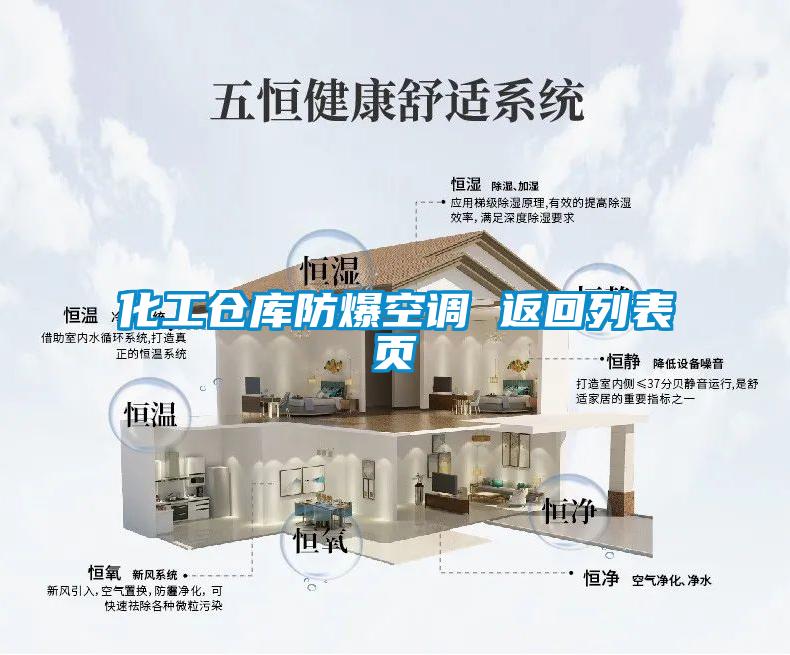 化工倉庫防爆空調(diào) 返回列表頁
