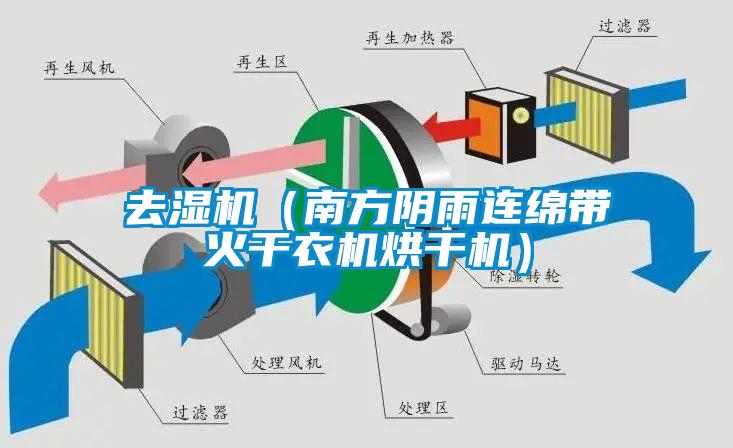 去濕機（南方陰雨連綿帶火干衣機烘干機）