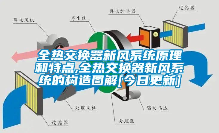 全熱交換器新風系統原理和特點,全熱交換器新風系統的構造圖解[今日更新]