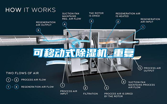 可移動式除濕機_重復