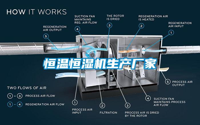 恒溫恒濕機(jī)生產(chǎn)廠家