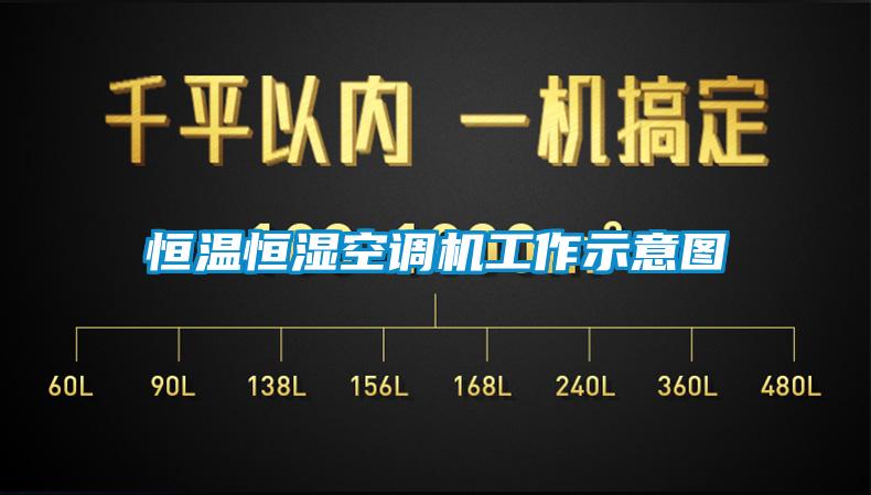 恒溫恒濕空調(diào)機工作示意圖