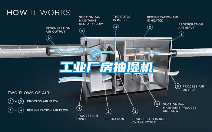 工業廠房抽濕機