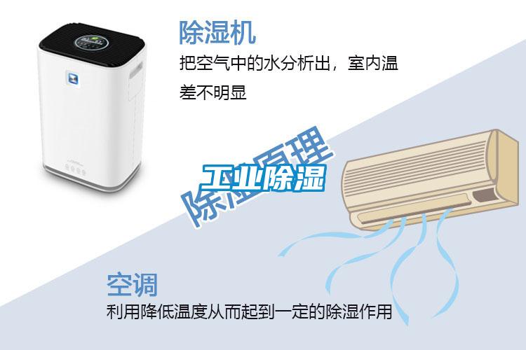 工業除濕