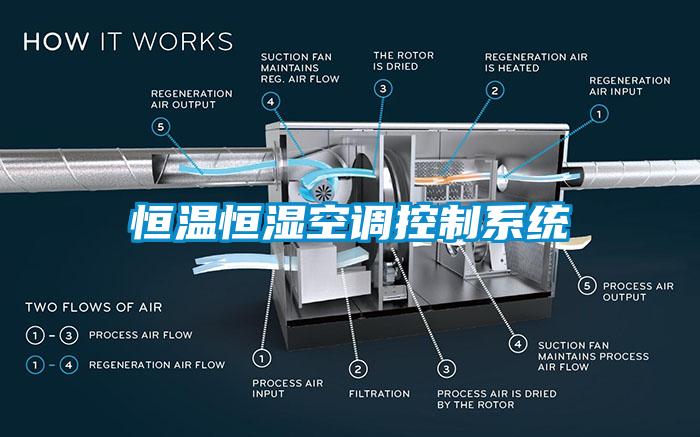 恒溫恒濕空調控制系統