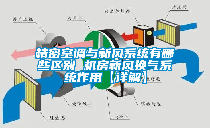 精密空調(diào)與新風(fēng)系統(tǒng)有哪些區(qū)別 機房新風(fēng)換氣系統(tǒng)作用【詳解】