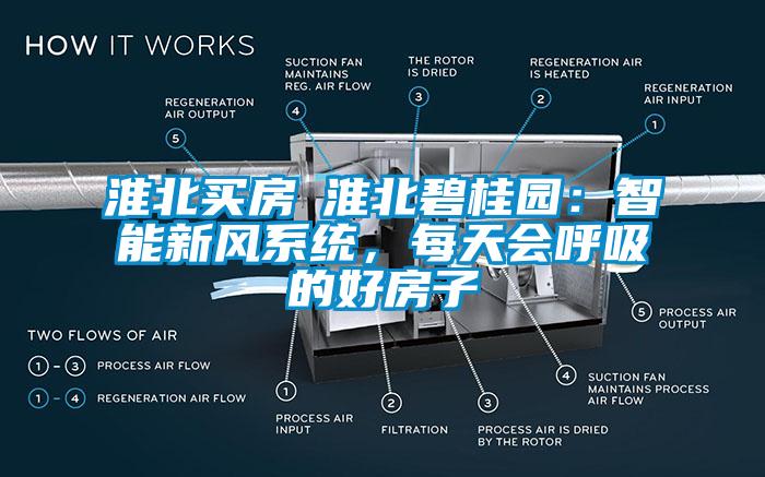 淮北買房│淮北碧桂園：智能新風系統，每天會呼吸的好房子