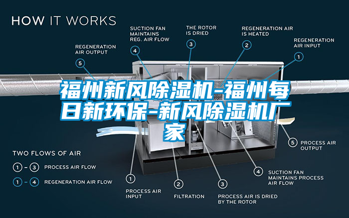 福州新風除濕機-福州每日新環保-新風除濕機廠家