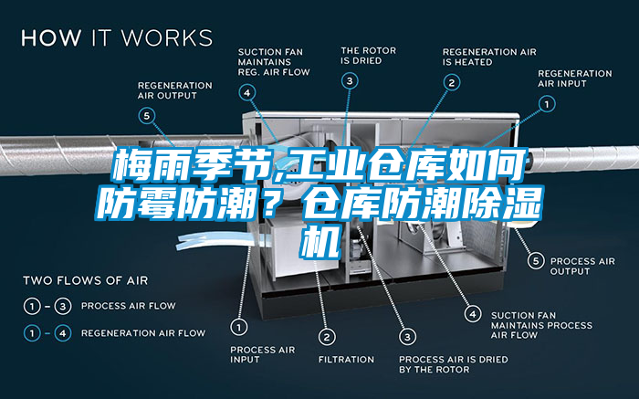 梅雨季節,工業倉庫如何防霉防潮？倉庫防潮除濕機
