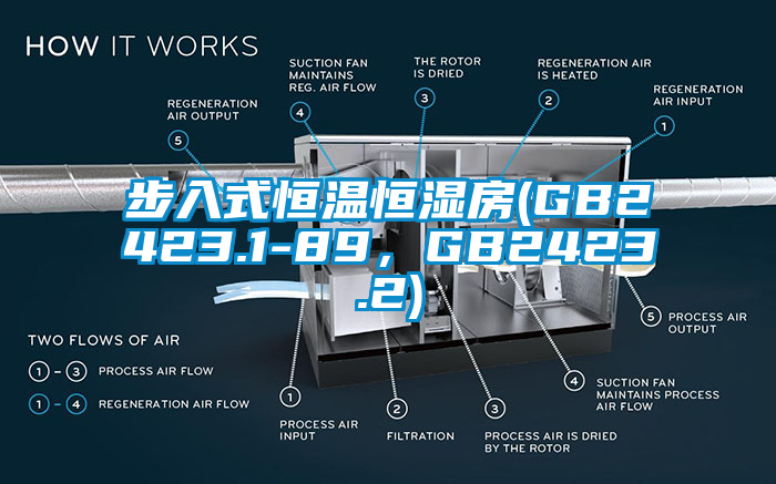 步入式恒溫恒濕房(GB2423.1-89，GB2423.2)