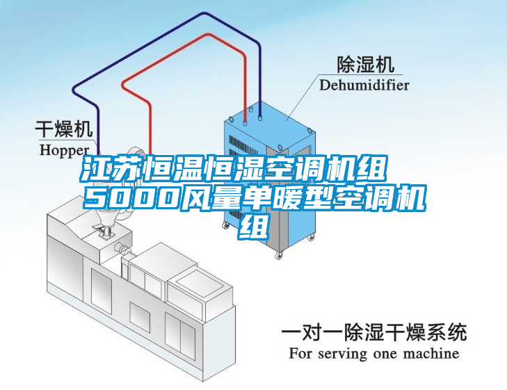 江蘇恒溫恒濕空調(diào)機組  5000風(fēng)量單暖型空調(diào)機組