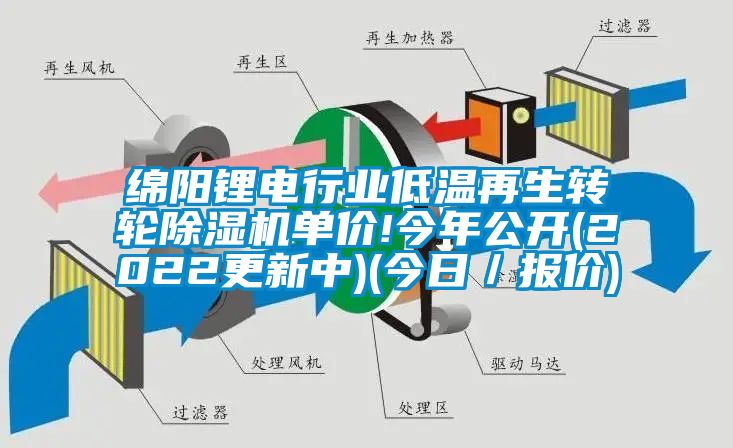 綿陽鋰電行業低溫再生轉輪除濕機單價!今年公開(2022更新中)(今日／報價)