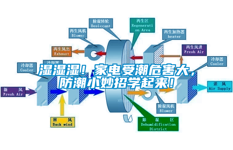 濕濕濕！家電受潮危害大，防潮小妙招學起來！