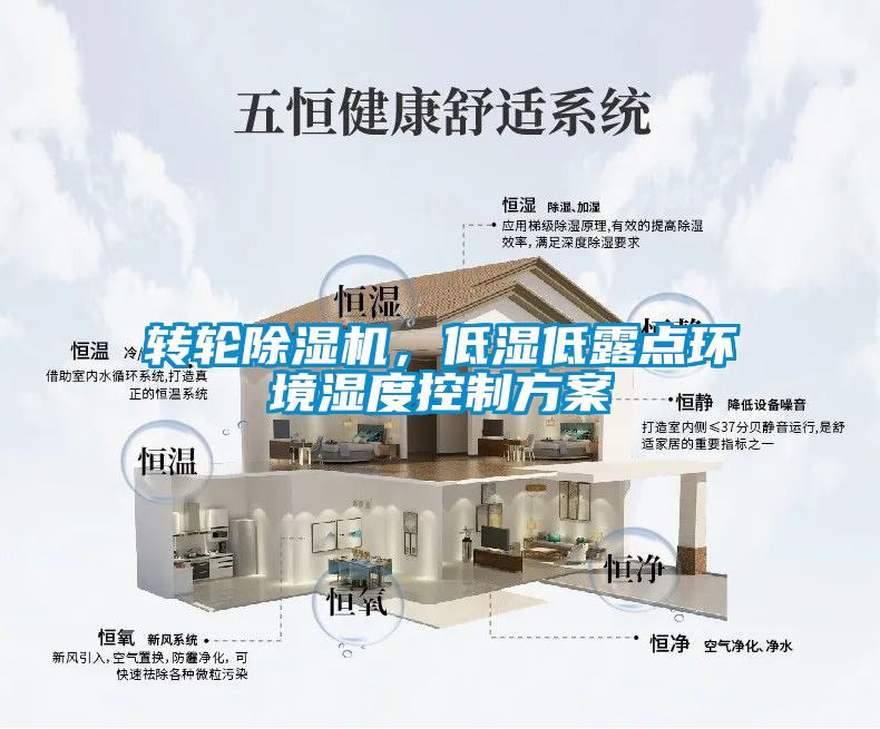 轉(zhuǎn)輪除濕機，低濕低露點環(huán)境濕度控制方案