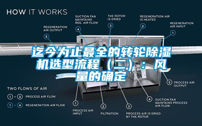 迄今為止最全的轉輪除濕機選型流程（二）：風量的確定
