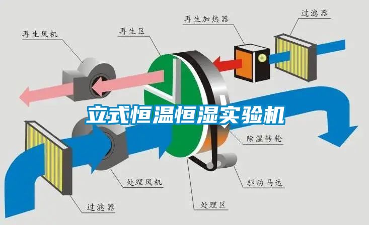 立式恒溫恒濕實驗機